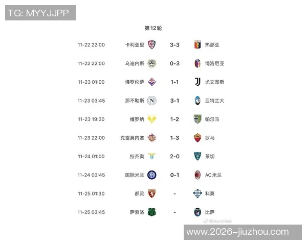 米兰2024年意甲点球失误率高达54成五大联赛之最